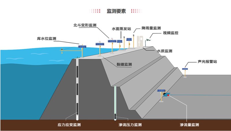 水利工程咨询：打造您心中的美好水利蓝图