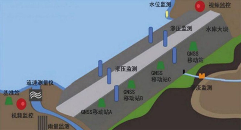 水利工程项目管理选购指南：让项目管理更省心